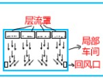 无尘净化车间的层流，混合流，乱流及单向洁流具体指得是什么呢？