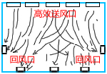 乱流式